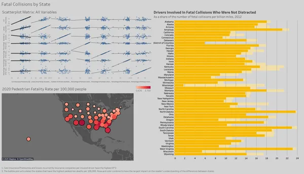 2020 Fatal Collisions by states